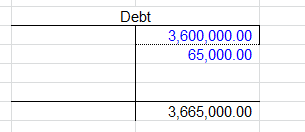 Debt 3,600,000.00 65,000.00 3,665,000.00