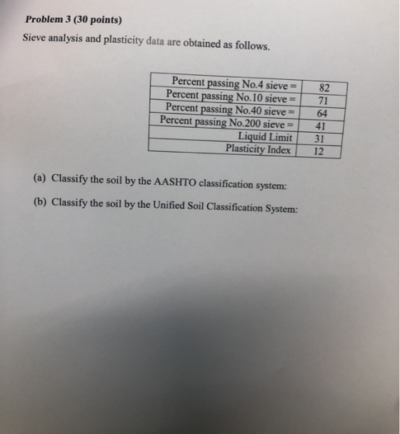 Problem 3 (30 points) Sieve analysis and plasticity data are obtained as follows. Percent passing No.4 sieve = Percent passin