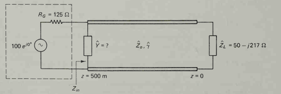 RG = 125 Ω i 100 e/o Z, ZL -50-i217 Ω z=0 Zin