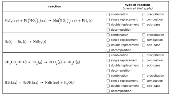 reaction MgI,(aq) + Pb(NO3)2(aq) + Mg(NO3), (aq) + Pb17 () Na(s) + Br, (1) NaBr, (s) type of reaction (check all that apply)