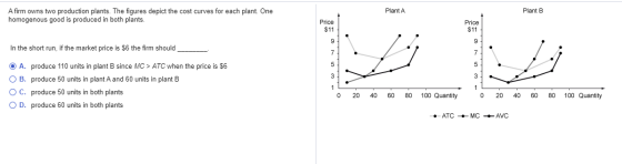 Plant A Plant B A firm owns two production plants. The figures depict the cost curves for each plant. One homogenous good is