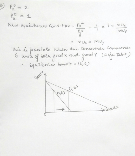 New equilibuum Condition= Eq WUbrnuw bundles (6,6)