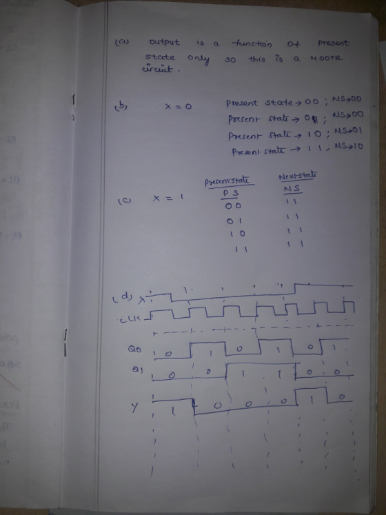 cu output is a Huncton of Present storte ony so this is a Moore circuit Present state>00 , NS200 Poxs Prsent Next-stah I O to