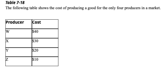 Table 7-18 The following table shows the cost of producing a good for the only four producers in a market. Producer Cost W $4