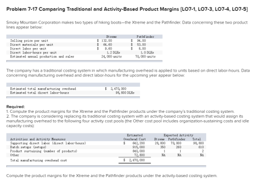 Problem 7-17 Comparing Traditional and Activity-Based Product Margins [LO7-1, LO7-3, LO7-4, LO7-5] Smoky Mountain Corporation