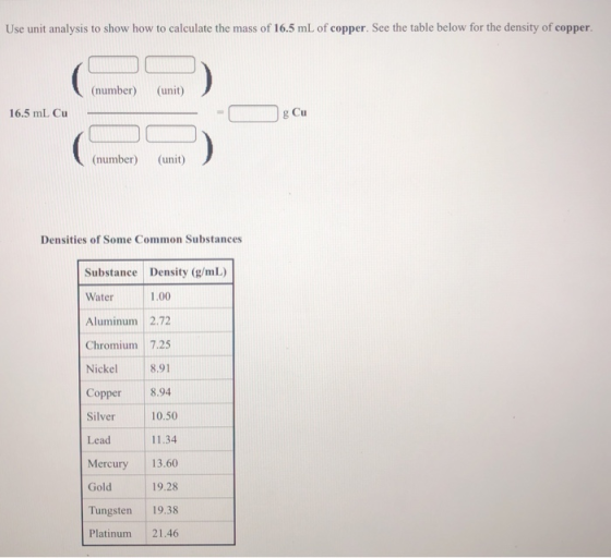 Use unit analysis to show how to calculate the mass of 16.5 mL of copper. See the table below for the density of copper. (num