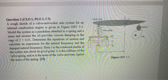 Rocker arm Follower Valve spring Oil Question 2 (CLO 1, PLO 2, C3) A rough sketch of a valve-and-rocker arm system for an int