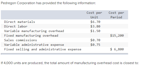 Pedregon Corporation has provided the following information: Cost per Period Cost per Unit $6.70 $3.80 $1.50 Direct materials