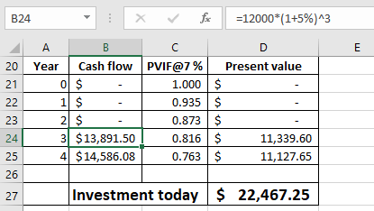 B24 12000(1+5%)3 20| Year | Cash flow | PVIF@7%| 21 Present value 1.000 $ 0.935 $ 0.873 $ 0.816 $ 0.763$ 0 23 2 3 $13,891.50 4 $14,586.08 11,339.60 11,127.65 25 27 Investment today $ 22,467.25