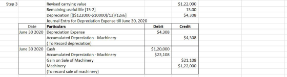 $1,22,000 13.00 $4,308 Credit Debit $4,308 Step 3 Revised carrying value Remaining useful life [15-2] Depreciation ((($122000