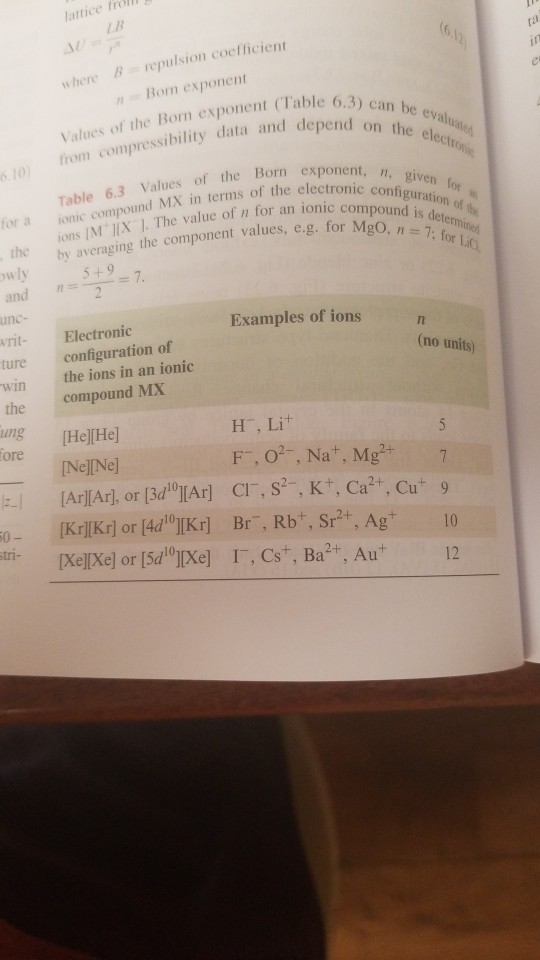 lattice drum Table 6.3) can be evalu where repulsion coefficient Bom exponent Values of the Bom exponent (Table from compress
