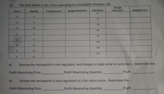 Q1 The data below is for a firm operating in a monopoly situation. [6] Average Total Cost $ Price $ Quantity Total Revenue $