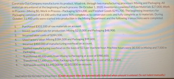 Coronado Out Company manufactures its product, Vitadrink, through two manufacturing processes: Mixing and Packaging. All mate