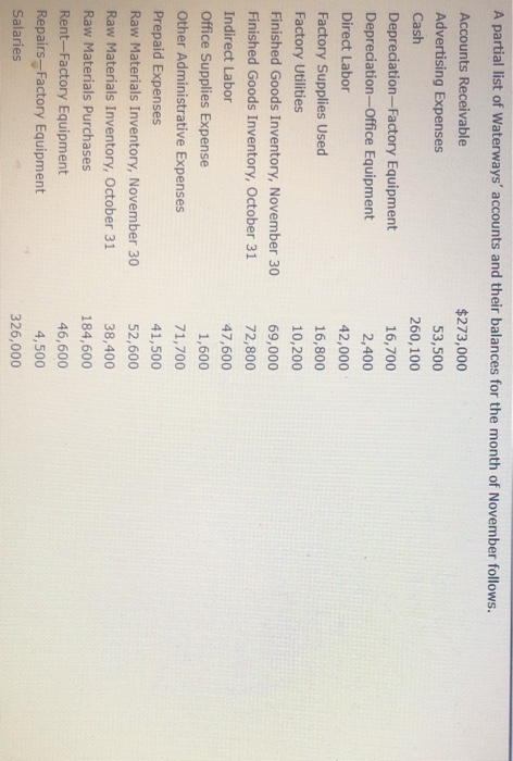 A partial list of Waterways accounts and their balances for the month of November follows. Accounts Receivable Advertising E