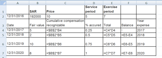 А в I F G SAR 192000 2 12/31/2016 D E Service Exercise Price period period 10 Cumulative compensation recognizable % accured