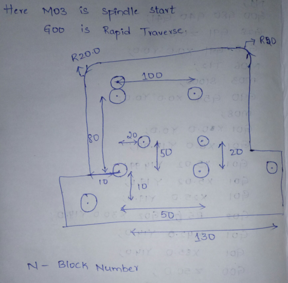 廾ere M03 is spindle stat Goo is Rapid avevse R20.0 0 O 8o 50 2D 5D 130 Block Number urn