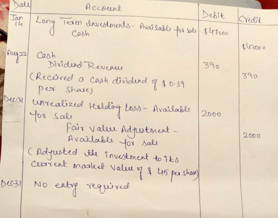 - Date Debit Jon 4 Long Account Term Investments - Available for sale $47000 Cash Credit $47000 390 1390 Augas cash Dividend