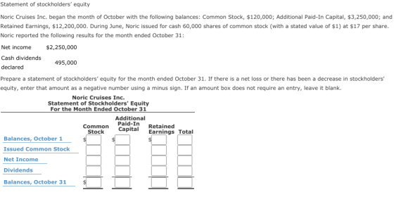 Statement of stockholders equity Noric Cruises Inc. began the month of October with the following balances: Common Stock, $1