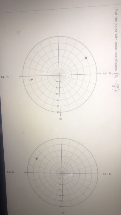 Plot the point with polar coordinates (5, - 25.) NI NI 0 3 2 3 4 5 NI NI