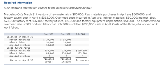 Required information [The following information applies to the questions displayed below.] Marcelino Co.s March 31 inventory