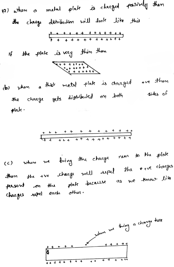 (9) when a metal plate is charged positively then the charge distribution will look like this + + + + + + + + + + + + + + A++