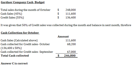 Gardner Company Cash Budget Total sales during the month of OctoberS248,000 Cash Sales (45%) Credit Sales (55%) S 111,600 S 136,400 It was given that 50% of Credit sales was collected during the month and balance in next month, threfore Cash Collection for October Amount Cash Sales (Calculated above) Cash collected for Credit sales- October (136,400 x 50%) Cash collected for Credit sales- September Total Cash collected 111,600 68,200 67,000 $ 246,800 Answer Cis correct