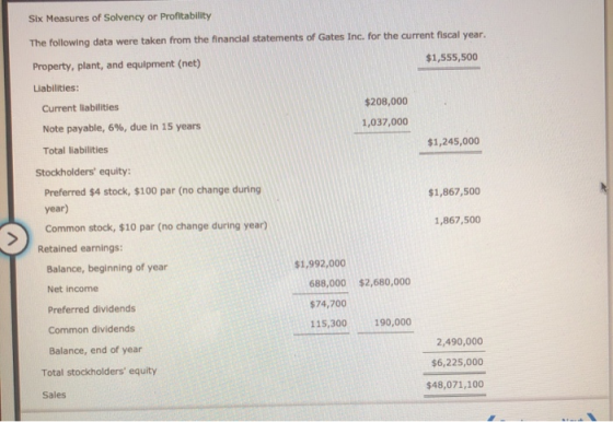 Six Measures of Solvency or Profitability The following data were taken from the financial statements of Gates Inc. for the c
