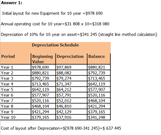 Answer 1: Initial layout for new Equipment for 10 year =$978 690 Annual operating cost for 10 year=$31 808 x 10=$318 080 Depr