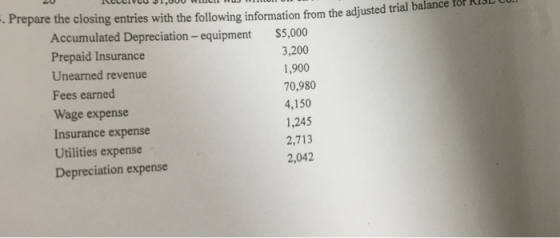 Prepare the closing entries with the following information from the adjusted trial balance 18r RLCU Accumulated Depreciation- equipment Prepaid Insurance Unearned revenue Fees earned Wage expense Insurance expense Utilities expense Depreciation expense $5,000 3,200 1,900 70,980 4,150 1,245 2,713 2,042