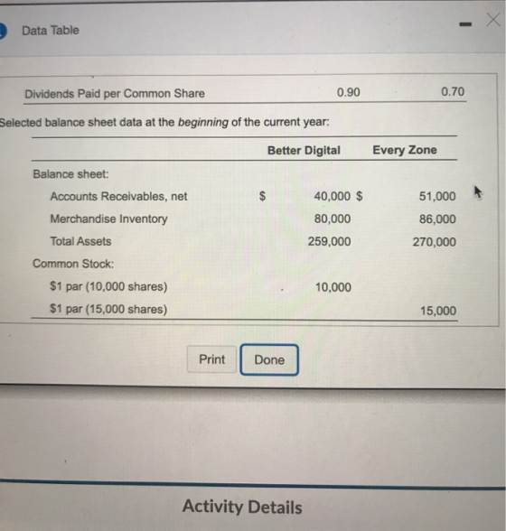 Data Table Dividends Paid per Common Share 0.90 0.70 Selected balance sheet data at the beginning of the current year: Better