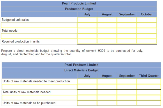 Pearl Products Limited Production Budget August September October July Budgeted unit sales Total needs Required production in units Prepare a direct materials budget showing the quantity of solvent H300 to be purchased for July, August, and September, and for the quarter in total. Pearl Products Limited Direct Materials Budget August September Third Quarter July Units of raw materials needed to meet production Total units of raw materials needed Units of raw materials to be purchased