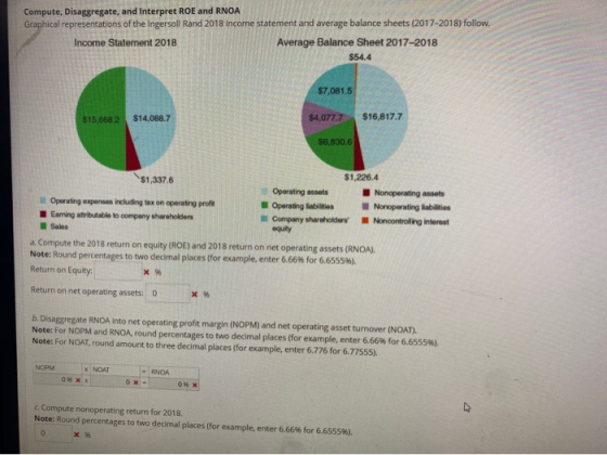 Compute, Disaggregate, and Interpret ROE and RNOA Graphical representations of the Ingersoll Rand 2018 income statement and a