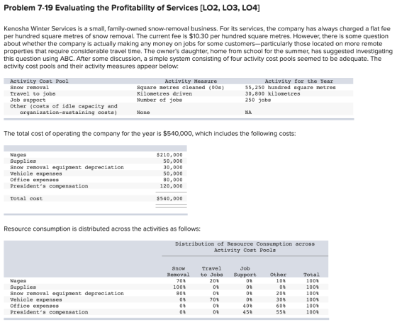 Problem 7-19 Evaluating the Profitability of Services (LO2, LO3, L04] Kenosha Winter Services is a small, family-owned snow-r