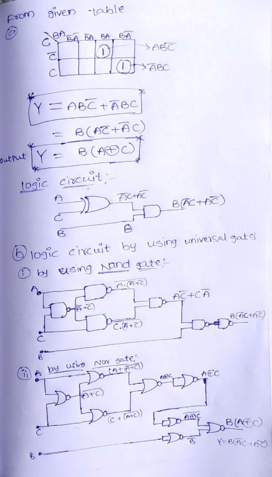from given table BA BA BA BA >ABC of aic Y = ABC ABC output B(AC+ĀC) B (ABC) logic circuit: Y = ĀCIAC 1 BACTAC) O logic circu