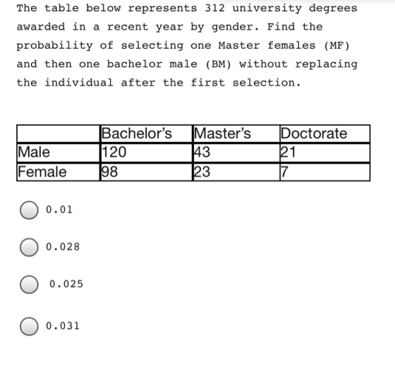 The table below represents 312 university degrees awarded in a recent year by gender. Find the probability of selecting one M