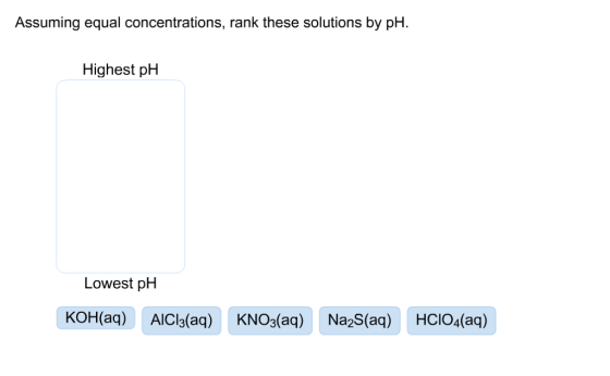 Assuming equal concentrations, rank these solutions by pH. Highest ph Lowest pH KOH(aq) AICl3(aq) KNO3(aq) Na2S(aq) HCIO4(aq)