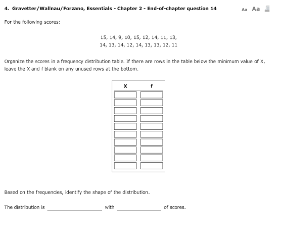 4. Gravetter/Wallnau/Forzano, Essentials - Chapter 2 End-of-chapter question 14 Aa Aa For the following scores: 15, 14, 9, 10, 15, 12, 14, 11, 13, 14, 13, 14, 12, 14, 13, 13, 12, 11 Organize the scores in a frequency distribution table. If there are rows in the table below the minimum value of X, leave the X and f blank on any unused rows at the bottom Based on the frequencies, identify the shape of the distribution The distribution is with of scores