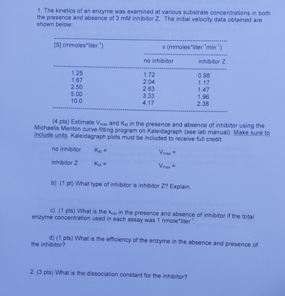1. The kinetics of an enzyme was examined at various substrate concentrations in both the presence and absence of 3 mM inhibitor Z. The initial velocity data obtained are shown below: [S] (mmoles liter) v (mmoleslitermin) no inhibitor inhibitor Z 1.25 1.67 2.50 5.00 10.0 1.72 2.04 2.63 3.33 4.17 0.98 1.17 1.47 1.96 2.38 (4 pts) Estimat e Vmax and Kw in the presence and absence of inhibitor using the Michaelis Menton curve-fitting program on Kaleidagraph (see lab manual). Make sure to include units. Kaleidagraph plots must be included to receive full credit. no inhibitor KM inhibitor Z KM Vm b) (1 pt) What type of inhibitor is inhibitor Z? Explain. c). (1 pts) What is the kcat in the presence and absence of inhibitor if the total enzyme concentration used in each assay was 1 nmole liter d) (1 pts) What is the efficiency of the enzyme in the absence and presence of the inhibitor? 2. (3 pts) What is the dissociation constant for the inhibitor?