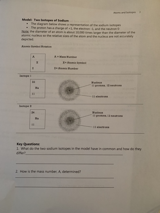 Atoms and Isotopes 2 Model: Two Isotopes of Sodiumm The diagram below shows a representation of the sodium isotopes . . The p