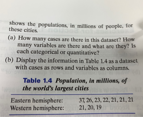 shows the populations, in millions of people, these cities. for (a) How many cases are there in this dataset? How many variables are there and what are they each categorical or quantitative? (b) Display the information in Table 1.4 as a dataset with cases as rows and variables as columns. Table 1.4 Population, in millions, of the worlds largest cities Eastern hemisphere: 37, 26, 23, 22, 21, 21, 21 Western hemisphere:21,20, 19