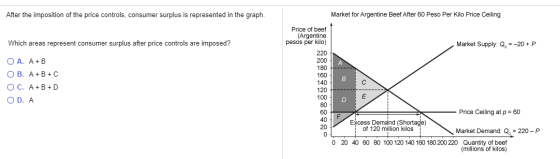 After the imposition of the price controls, consumer surplus is represented in the graph. Market for Argentine Beef After 60