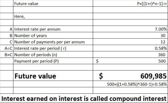 Future value Px[(1+r)^n-1]=r Here, A Interest rate per annum B Number of years C Number of payments per per annum A:C Interes