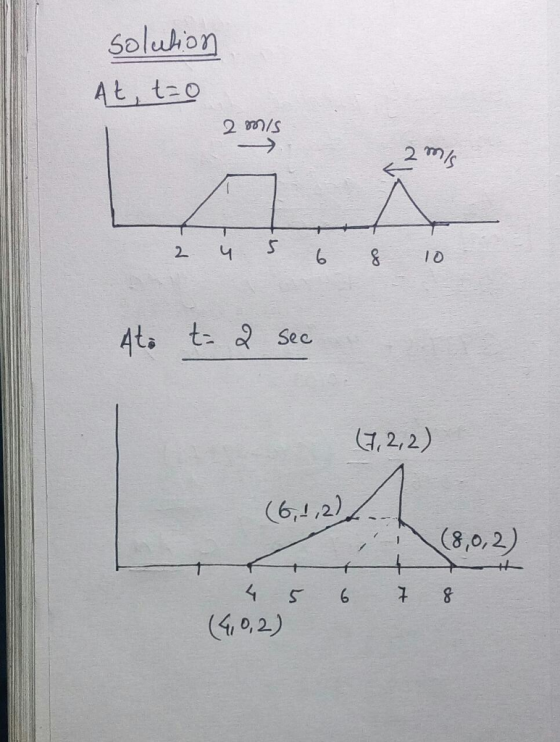 Soluhon At to 2 4 6 8 ID See (6,4 ,2) (8,0,2) S68 (4, 0,2)