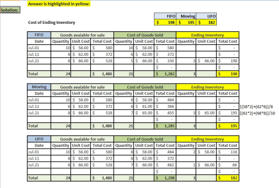 Answer is highlighted in yellow: Solution: FIFO Moving LIFO 198 $ 195 $ Cost of Ending Inventory 182 Cost of Goods Sold Quant