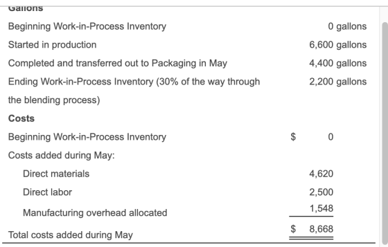 Gallons O gallons Beginning Work-in-Process Inventory Started in production Completed and transferred out to Packaging in May