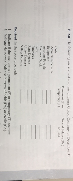 P 2-8 The following are selected accounts of Laura Gibson Company on December 31: Permanent (P) or Normal Balance (Dr.) Temporary (T) or (Cr.) Cash Accounts Receivable Equipment Accounts Payable Common Stock Sales Purchases Rent Expense Utility Expense Selling Expense Required In the space provided: 1. Indicate if the account is a permanent (P) or temporary (T) account. 2. Indicate the normal balance in terms of debit (Dr.) or credit (Cr.).