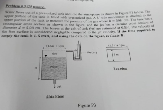 y otEhsineering Problem 3 125 points): Water flows out of a upper pontion of the tank is filled with upper portion of the tank to measure the pressure of the gas where h pressurized tank and into the atmosphere as shown in Figure P3 below. The pressurized gas. A U-tube manometer is attached to the 50H cm. The tank has a rectangular cross section as shown in the figure, and the jet has a circular cross section of diameter d 5.08 cm. The losses at the exit of tank (iet) are estimated at 0.5H. The velocit o the free surface is considered negligible compared to the jet velocity. I the time e empty the tank is 1. 5 min, and using the data on the figure, evaluate H. Gas Mercury 3 m Water Topview Jet Figure P3