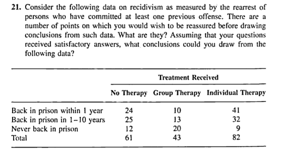 21. Consider the following data on recidivism as measured by the rearrest of persons who have committed at least one previous