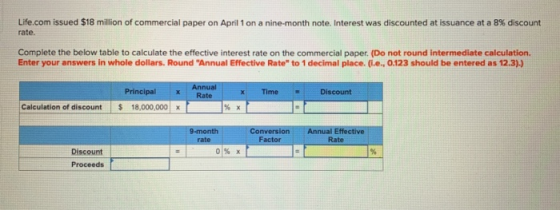 Life.com issued $18 million of commercial paper on April 1 on a nine-month note. Interest was discounted at issuance at a 8%