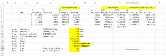 A B C D E F G H I J K MN cumulative cash flow Year BO Ovo AWNA w NAO Cash flow A Cash flow B Cash flow A Cash flow B (264,129